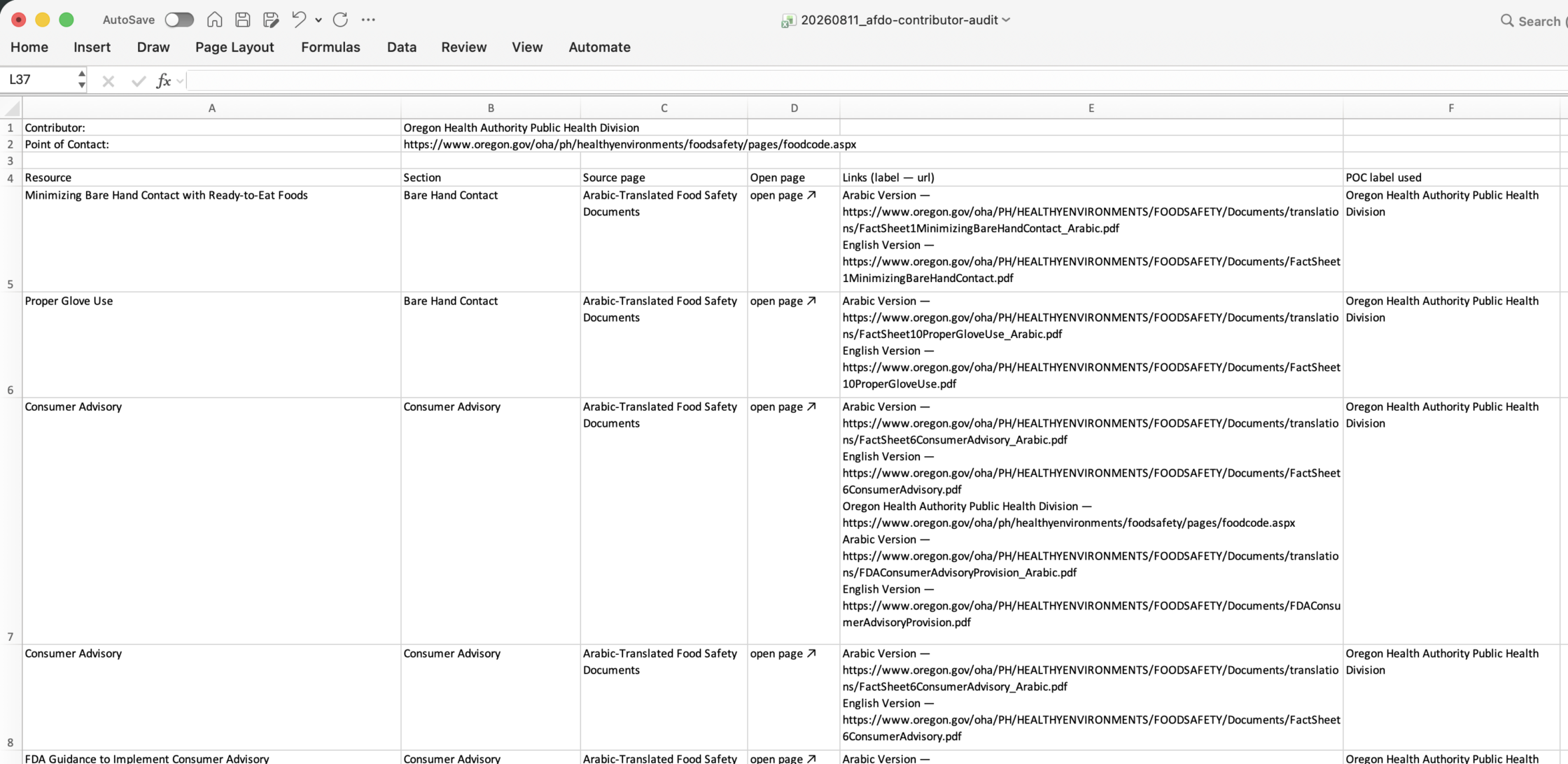 Contributor Resources Audit - agency