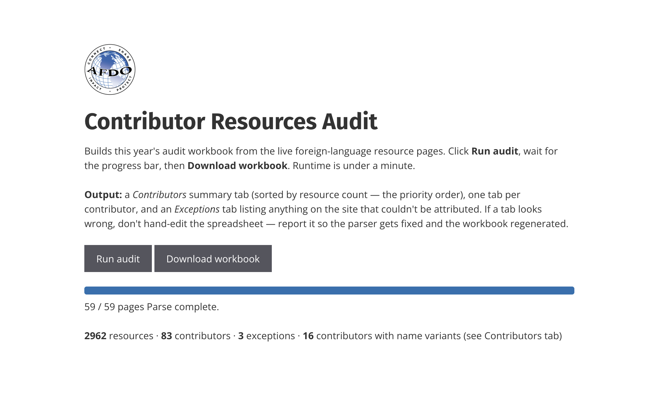 Contributor Resources Audit - complete